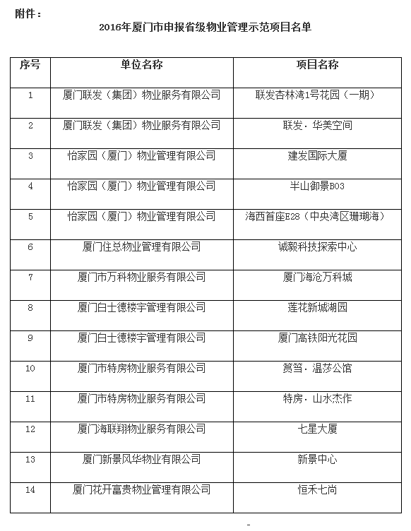 1477797617138334.png 2016年厦门市申报省级物业管理示范项目名单.png